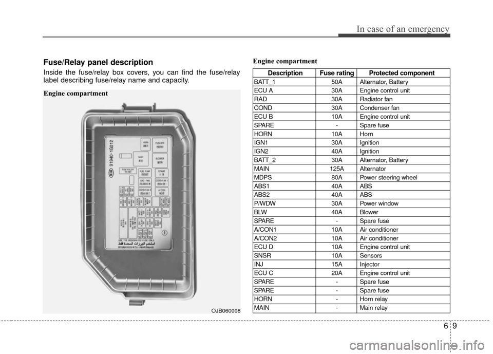 KIA Rio 2010 2.G Owners Manual 69
In case of an emergency
Engine compartmentFuse/Relay panel description
Inside the fuse/relay box covers, you can find the fuse/relay
label describing fuse/relay name and capacity.Description Fuse r