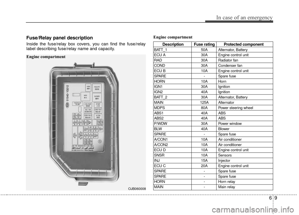 KIA Rio 2010 2.G Owners Manual 69
In case of an emergency
Engine compartmentFuse/Relay panel description
Inside the fuse/relay box covers, you can find the fuse/relay
label describing fuse/relay name and capacity.Description Fuse r KIA Rio 2010 2.G Owners Manual 69
In case of an emergency
Engine compartmentFuse/Relay panel description
Inside the fuse/relay box covers, you can find the fuse/relay
label describing fuse/relay name and capacity.Description Fuse r