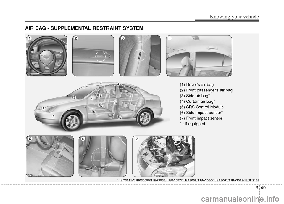 KIA Rio 2010 2.G Owners Manual 349
Knowing your vehicle
AIR BAG - SUPPLEMENTAL RESTRAINT SYSTEM
1JBC3511/OJB030055/1JBA3056/1JBA3057/1JBA3059/1JBA3060/1JBA3061/1JBA3062\
/1LDN2168
123
5
4
67
(1) Driver’s air bag
(2) Front passen KIA Rio 2010 2.G Owners Manual 349
Knowing your vehicle
AIR BAG - SUPPLEMENTAL RESTRAINT SYSTEM
1JBC3511/OJB030055/1JBA3056/1JBA3057/1JBA3059/1JBA3060/1JBA3061/1JBA3062\
/1LDN2168
123
5
4
67
(1) Driver’s air bag
(2) Front passen