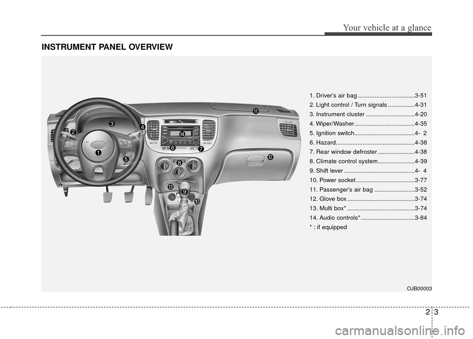 KIA Rio 2010 2.G Owners Manual 23
Your vehicle at a glance
INSTRUMENT PANEL OVERVIEW
1. Driver’s air bag ..................................3-51
2. Light control / Turn signals ................4-31
3. Instrument cluster ..........