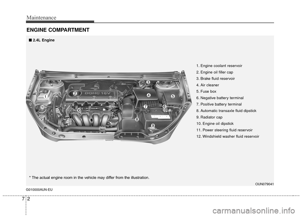 KIA Carens 2010 2.G User Guide Maintenance
27
ENGINE COMPARTMENT 
G010000AUN-EU
OUN079041
1. Engine coolant reservoir
2. Engine oil filler cap
3. Brake fluid reservoir
4. Air cleaner
5. Fuse box
6. Negative battery terminal
7. Posi