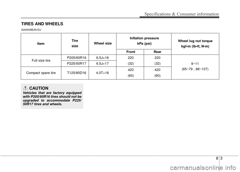 KIA Carens 2010 2.G Owners Manual 83
Specifications & Consumer information
TIRES AND WHEELS
I020000BUN-EU
FrontRear
P205/60R16 6.5J×16 220220
P225/50R17 6.5J×17 (32)(32)
T125/80D16 4.0T×16 420
420
(60) (60)
Full size tire
Compact s