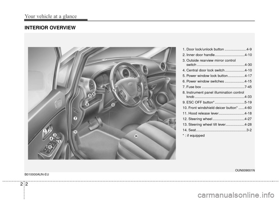 KIA Rondo 2010 2.G Owners Manual Your vehicle at a glance
22
INTERIOR OVERVIEW
B010000AUN-EU
1. Door lock/unlock button ......................4-9
2. Inner door handle ..............................4-10
3. Outside rearview mirror cont KIA Rondo 2010 2.G Owners Manual Your vehicle at a glance
22
INTERIOR OVERVIEW
B010000AUN-EU
1. Door lock/unlock button ......................4-9
2. Inner door handle ..............................4-10
3. Outside rearview mirror cont