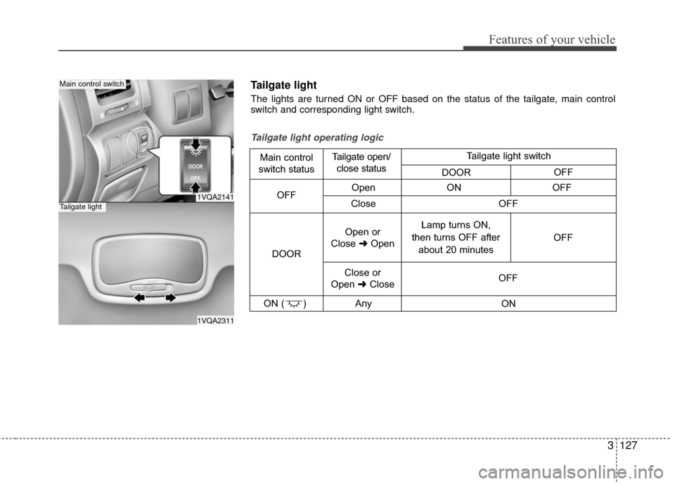 KIA Sedona 2010 2.G Owners Manual 3127
Features of your vehicle
1VQA2141
1VQA2311
Main control switch
Tailgate light
OpenON OFF
Close
ON ( ) Any
Tailgate light operating logic
Main control
switch status Tailgate open/
close status
DO KIA Sedona 2010 2.G Owners Manual 3127
Features of your vehicle
1VQA2141
1VQA2311
Main control switch
Tailgate light
OpenON OFF
Close
ON ( ) Any
Tailgate light operating logic
Main control
switch status Tailgate open/
close status
DO