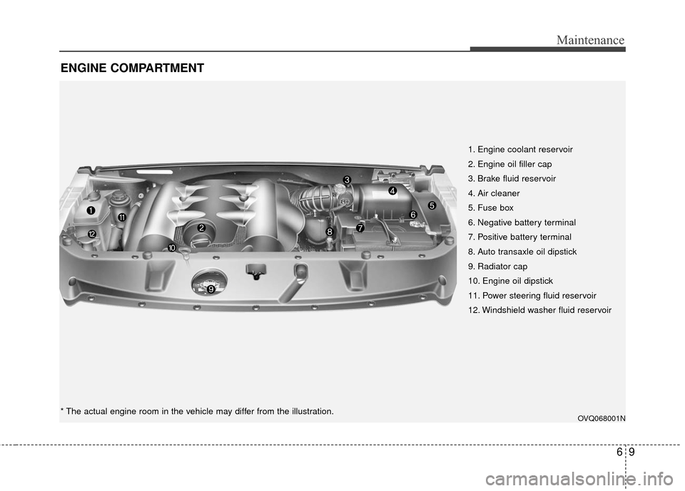 KIA Sedona 2010 2.G Owners Manual 69
Maintenance
ENGINE COMPARTMENT
OVQ068001N
1. Engine coolant reservoir
2. Engine oil filler cap
3. Brake fluid reservoir
4. Air cleaner
5. Fuse box
6. Negative battery terminal
7. Positive battery KIA Sedona 2010 2.G Owners Manual 69
Maintenance
ENGINE COMPARTMENT
OVQ068001N
1. Engine coolant reservoir
2. Engine oil filler cap
3. Brake fluid reservoir
4. Air cleaner
5. Fuse box
6. Negative battery terminal
7. Positive battery