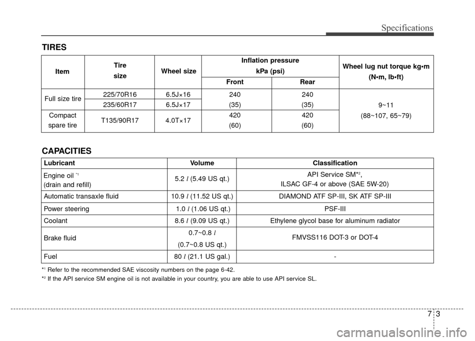 KIA Sedona 2010 2.G Owners Manual 73
Specifications
Inflation pressure kPa (psi)
Front Rear
225/70R16 6.5J×16 240 240
235/60R17 6.5J×17 (35) (35)
T135/90R17 4.0T×17 420 420
(60) (60)
Full size tire
Compact
spare tire Wheel lug nut KIA Sedona 2010 2.G Owners Manual 73
Specifications
Inflation pressure kPa (psi)
Front Rear
225/70R16 6.5J×16 240 240
235/60R17 6.5J×17 (35) (35)
T135/90R17 4.0T×17 420 420
(60) (60)
Full size tire
Compact
spare tire Wheel lug nut