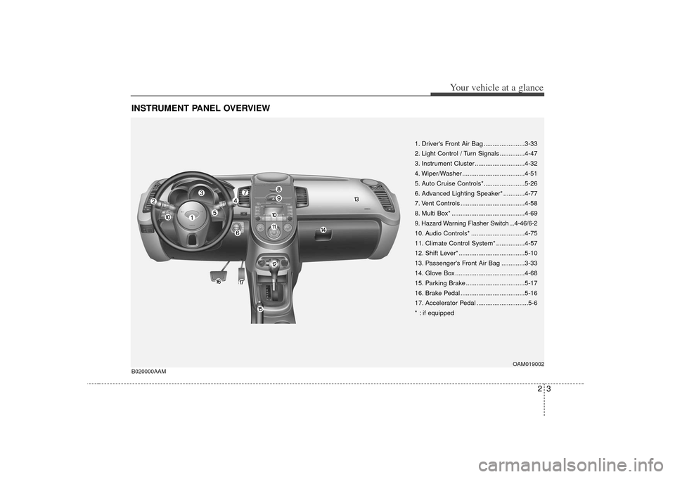 KIA Soul 2010 1.G Owners Manual 23
Your vehicle at a glance
INSTRUMENT PANEL OVERVIEW
1. Drivers Front Air Bag .......................3-33
2. Light Control / Turn Signals ..............4-47
3. Instrument Cluster ...................