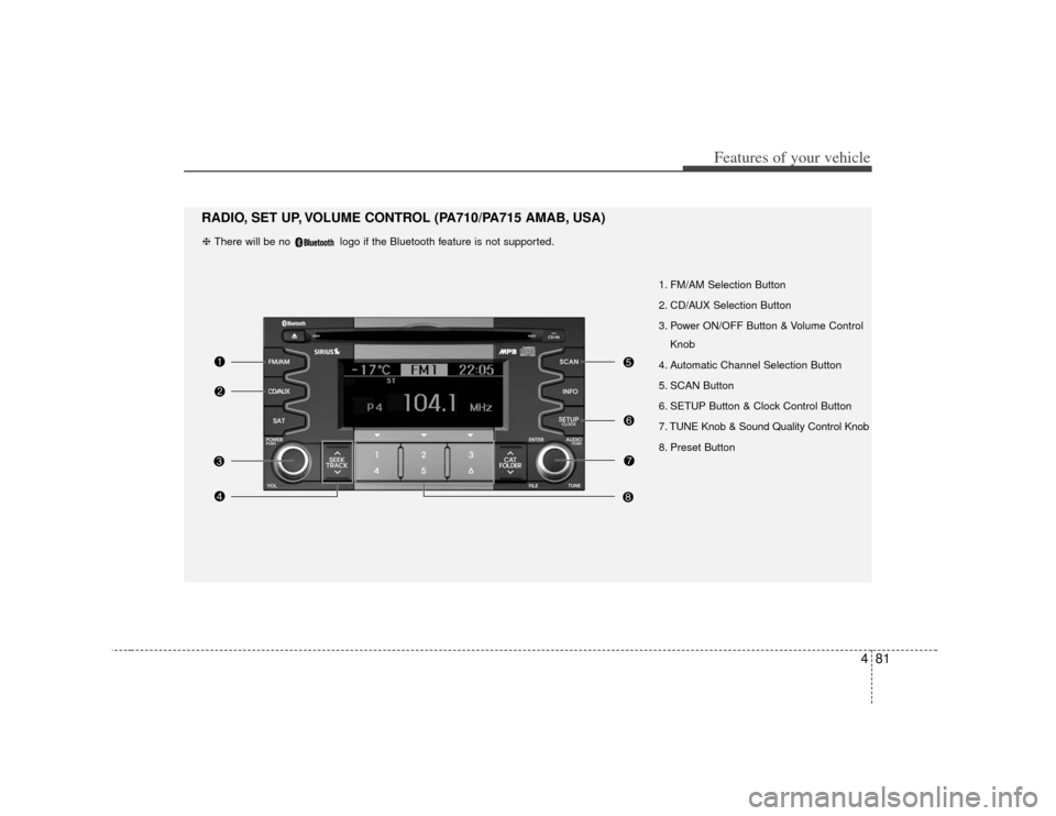 KIA Soul 2010 1.G Owners Manual 481
Features of your vehicle
1. FM/AM Selection Button
2. CD/AUX Selection Button
3. Power ON/OFF Button & Volume ControlKnob
4. Automatic Channel Selection Button
5. SCAN Button
6. SETUP Button & Clo