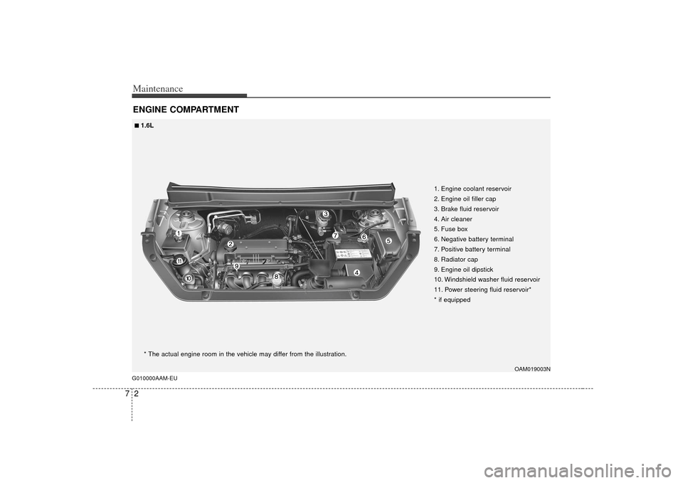 KIA Soul 2010 1.G Owners Manual Maintenance27ENGINE COMPARTMENT G010000AAM-EU
OAM019003N
1. Engine coolant reservoir
2. Engine oil filler cap
3. Brake fluid reservoir
4. Air cleaner
5. Fuse box
6. Negative battery terminal
7. Positi