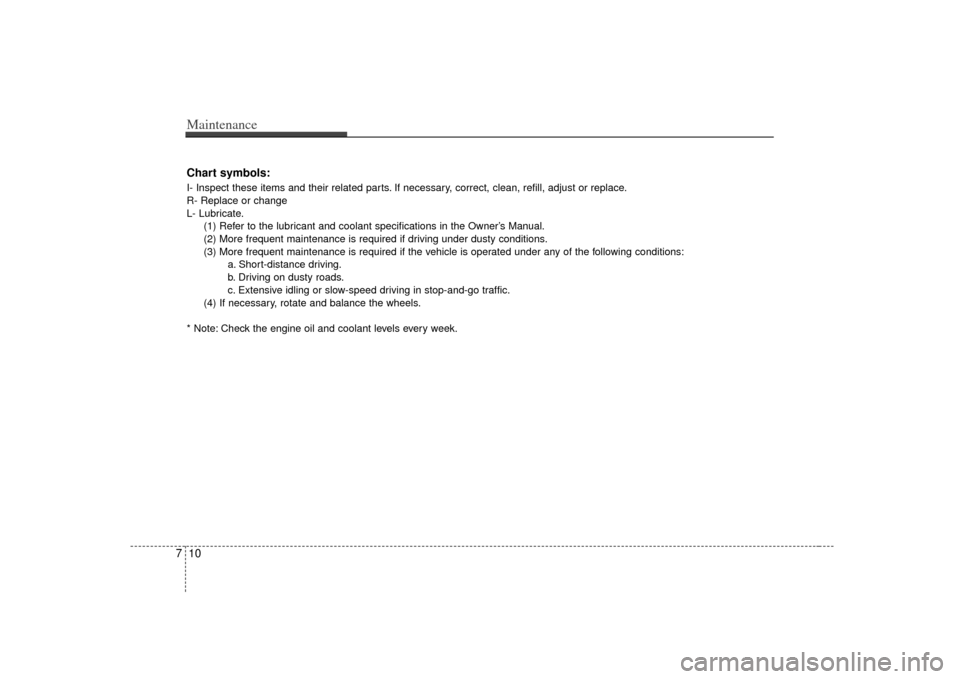 KIA Soul 2010 1.G Owners Manual Maintenance10
7Chart symbols:I- Inspect these items and their related parts. If necessary, correct, clean, refill, adjust or replace.
R- Replace or change
L- Lubricate.
(1) Refer to the lubricant and 