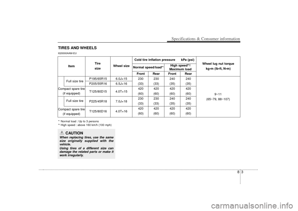 KIA Soul 2010 1.G Owners Manual 83
Specifications & Consumer information
TIRES AND WHEELS*1Normal load : Up to 3 persons
*2High speed : above 160 km/h (100 mph)I020000AAM-EU
Front Rear Front Rear
P195/65R15 6.0J×15 230 230 240 240
