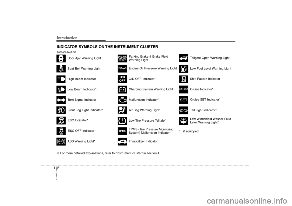 KIA Soul 2010 1.G Owners Manual Introduction61INDICATOR SYMBOLS ON THE INSTRUMENT CLUSTER
Seat Belt Warning LightHigh Beam IndicatorTurn Signal IndicatorABS Warning Light*
Parking Brake & Brake Fluid
Warning LightMalfunction Indicat