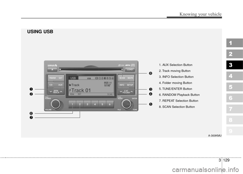 KIA Sportage 2010 SL / 3.G Owners Manual 3129
Knowing your vehicle
1
2
3
4
5
6
7
8
9
1. AUX Selection Button
2. Track moving Button
3. INFO Selection Button
4. Folder moving Button
5. TUNE/ENTER Button
6. RANDOM Playback Button
7. REPEAT Sel