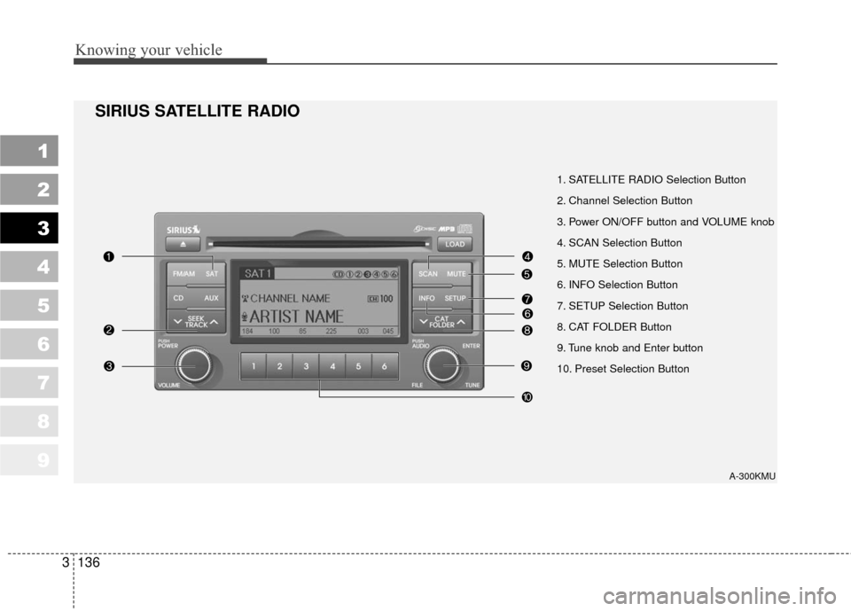 KIA Sportage 2010 SL / 3.G Owners Manual Knowing your vehicle
136
3
1
2
3
4
5
6
7
8
9
1. SATELLITE RADIO Selection Button
2. Channel Selection Button
3. Power ON/OFF button and VOLUME knob
4. SCAN Selection Button
5. MUTE Selection Button
6.