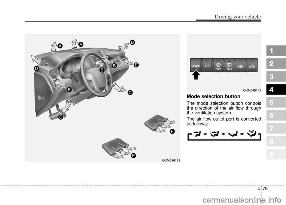 KIA Sportage 2010 SL / 3.G Owners Manual 475
Driving your vehicle
1
2
3
4
5
6
7
8
9
Mode selection button
The mode selection button controls
the direction of the air flow through
the ventilation system.
The air flow outlet port is converte KIA Sportage 2010 SL / 3.G Owners Manual 475
Driving your vehicle
1
2
3
4
5
6
7
8
9
Mode selection button
The mode selection button controls
the direction of the air flow through
the ventilation system.
The air flow outlet port is converte