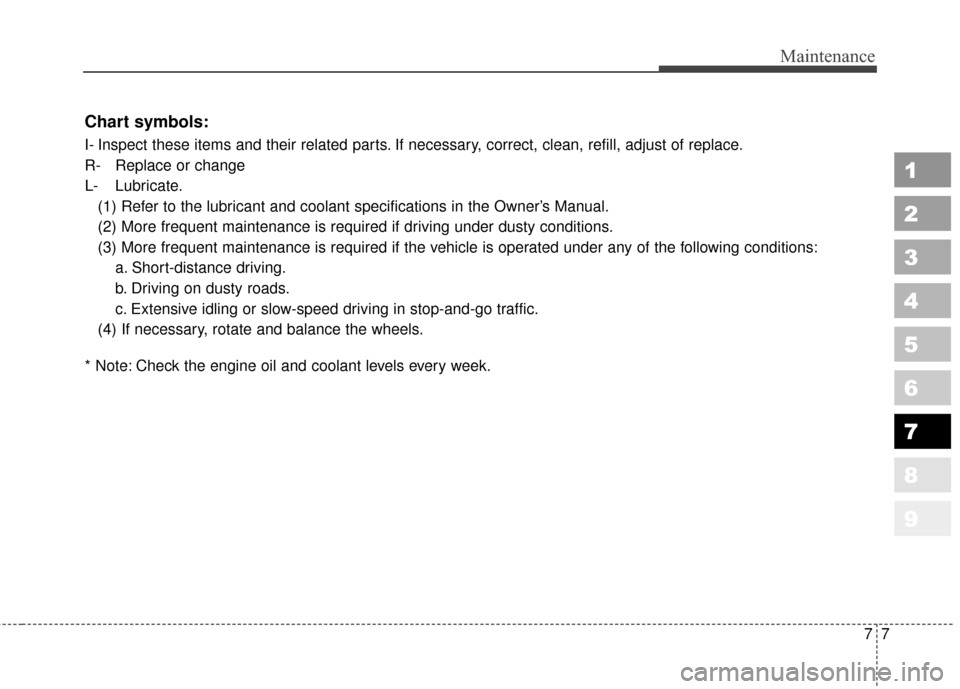 KIA Sportage 2010 SL / 3.G Owners Manual 77
Maintenance
1
2
3
4
5
6
7
8
9
Chart symbols:
I- Inspect these items and their related parts. If necessary, correct, clean, refill, adjust of replace.
R- Replace or change
L- Lubricate.(1) Refer to KIA Sportage 2010 SL / 3.G Owners Manual 77
Maintenance
1
2
3
4
5
6
7
8
9
Chart symbols:
I- Inspect these items and their related parts. If necessary, correct, clean, refill, adjust of replace.
R- Replace or change
L- Lubricate.(1) Refer to