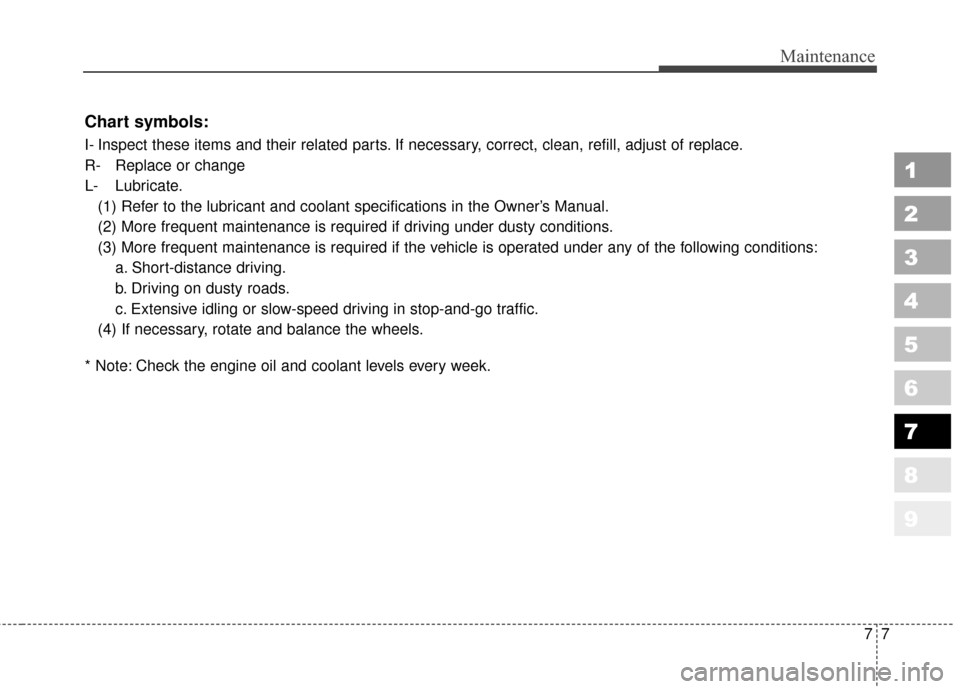 KIA Sportage 2010 SL / 3.G Owners Manual 77
Maintenance
1
2
3
4
5
6
7
8
9
Chart symbols:
I- Inspect these items and their related parts. If necessary, correct, clean, refill, adjust of replace.
R- Replace or change
L- Lubricate.(1) Refer to 