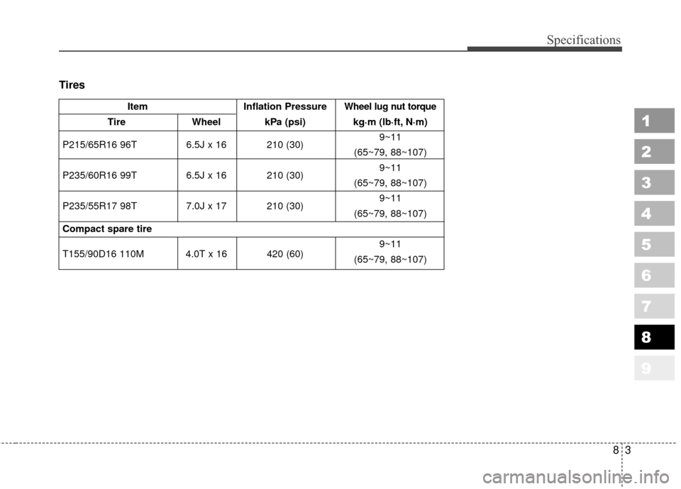 KIA Sportage 2010 SL / 3.G Owners Manual 83
1
2
3
4
5
6
7
8
9
Specifications
Tires
ItemInflation PressureWheel lug nut torque
Tire Wheel kPa (psi) kg·m (lb·ft, N·m)
P215/65R16 96T 6.5J x 16 210 (30) 9~11
(65~79, 88~107)
P235/60R16 99T 6.5