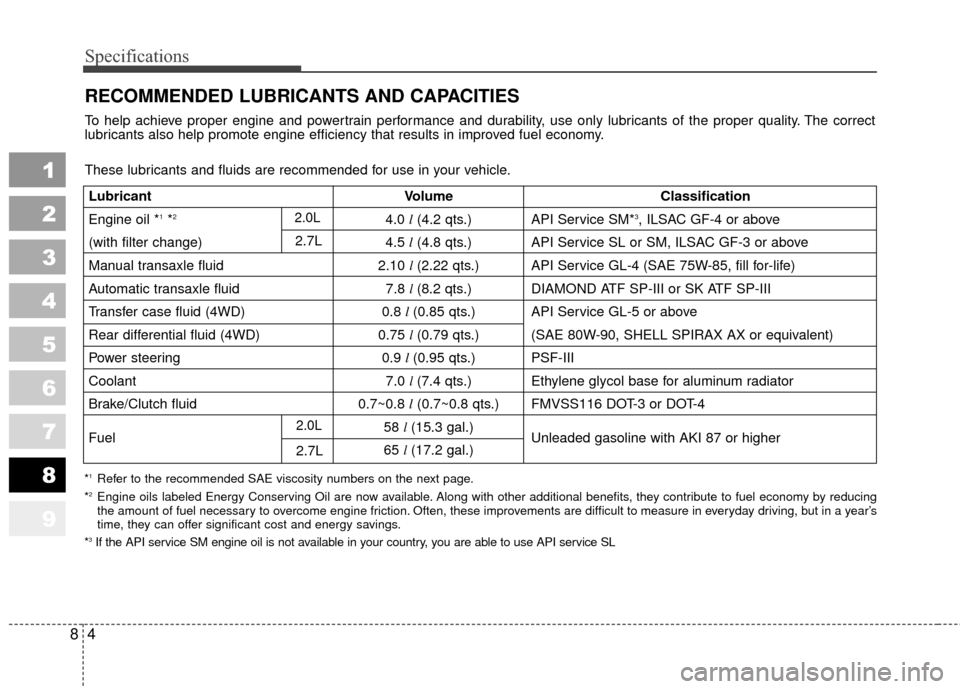 KIA Sportage 2010 SL / 3.G User Guide Specifications
48
1
2
3
4
5
6
7
8
9
RECOMMENDED LUBRICANTS AND CAPACITIES  
*1Refer to the recommended SAE viscosity numbers on the next page.
*2Engine oils labeled Energy Conserving Oil are now avail