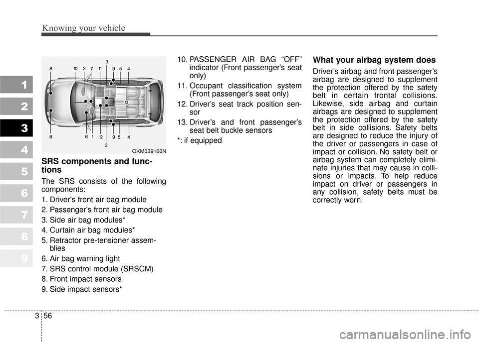KIA Sportage 2010 SL / 3.G Repair Manual Knowing your vehicle
56
3
1
2
3
4
5
6
7
8
9
SRS components and func-
tions
The SRS consists of the following
components:
1. Drivers front air bag module
2. Passengers front air bag module
3. Side ai KIA Sportage 2010 SL / 3.G Repair Manual Knowing your vehicle
56
3
1
2
3
4
5
6
7
8
9
SRS components and func-
tions
The SRS consists of the following
components:
1. Drivers front air bag module
2. Passengers front air bag module
3. Side ai