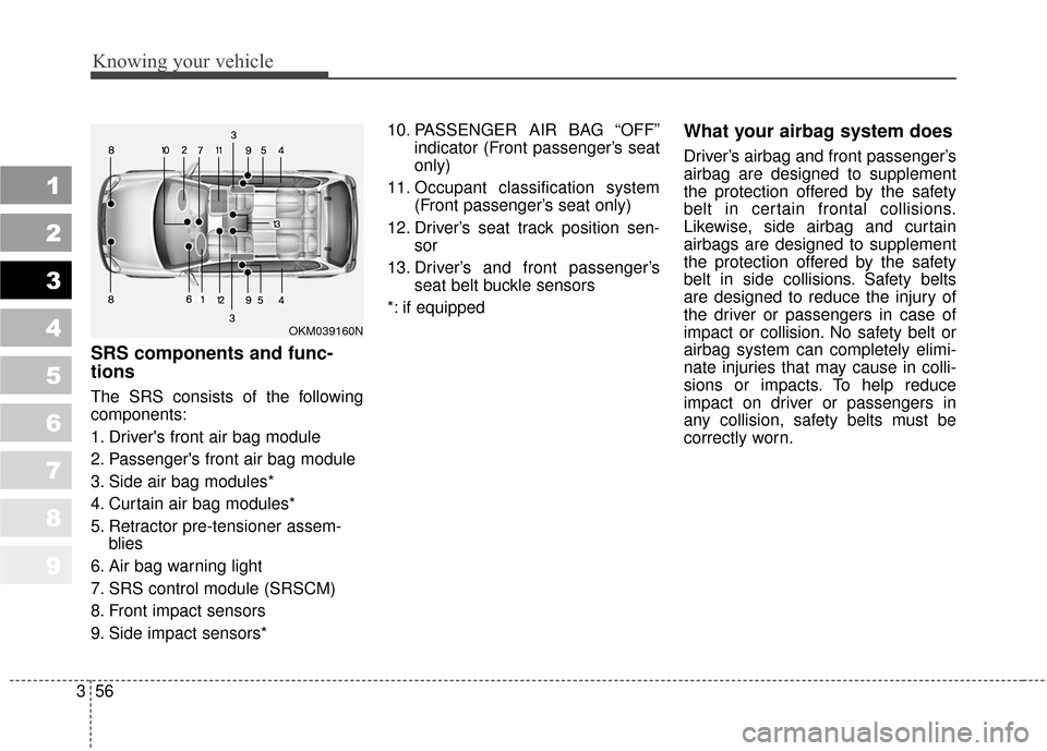 KIA Sportage 2010 SL / 3.G Owners Manual Knowing your vehicle
56
3
1
2
3
4
5
6
7
8
9
SRS components and func-
tions
The SRS consists of the following
components:
1. Drivers front air bag module
2. Passengers front air bag module
3. Side ai