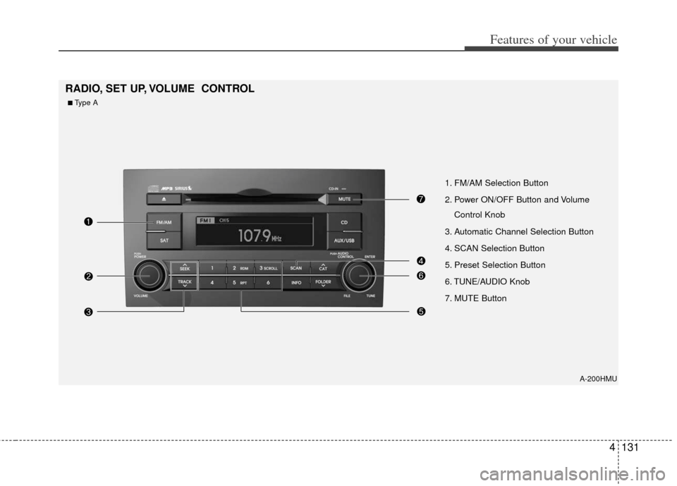 KIA Borrego 2011 1.G Owners Manual 4131
Features of your vehicle
A-200HMU
1. FM/AM Selection Button
2. Power ON/OFF Button and VolumeControl Knob
3. Automatic Channel Selection Button 
4. SCAN Selection Button
5. Preset Selection Butto