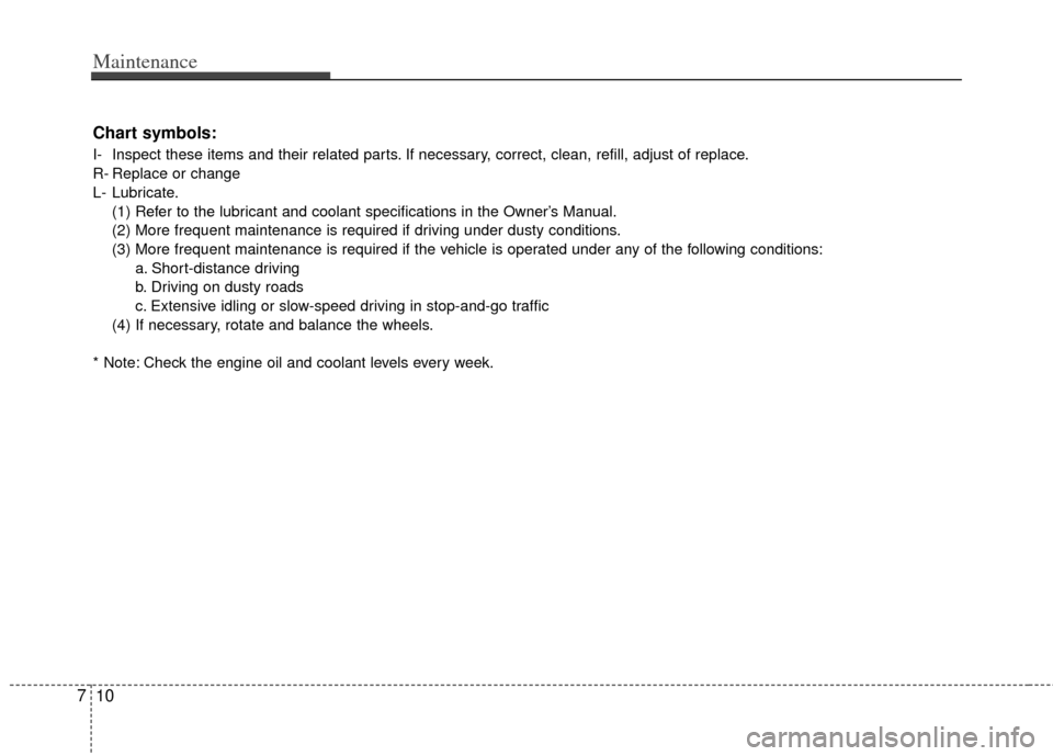 KIA Borrego 2011 1.G Owners Manual Maintenance
10
7
Chart symbols:
I- Inspect these items and their related parts. If necessary, correct, clean, refill, adjust of replace.
R- Replace or change
L- Lubricate.
(1) Refer to the lubricant a