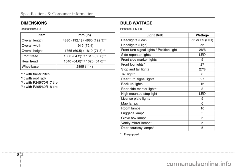 KIA Borrego 2011 1.G Owners Manual Specifications & Consumer information
28
DIMENSIONS
Light BulbWattage
Headlights (Low) 55 or 35 (HID)
Headlights (High) 55
Front turn signal lights / Position light 28/8
Side repeater lights  LED
Fron