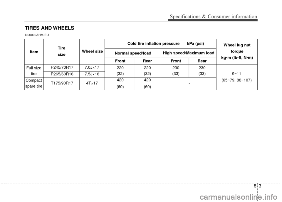 KIA Borrego 2011 1.G User Guide 83
Specifications & Consumer information
TIRES AND WHEELS
I020000AHM-EU
Front Rear Front Rear
P245/70R17 7.0J×17 220 220 230 230
P265/60R18 7.5J×18 (32) (32) (33) (33)
T175/90R17 4T×17 420 420
(60)