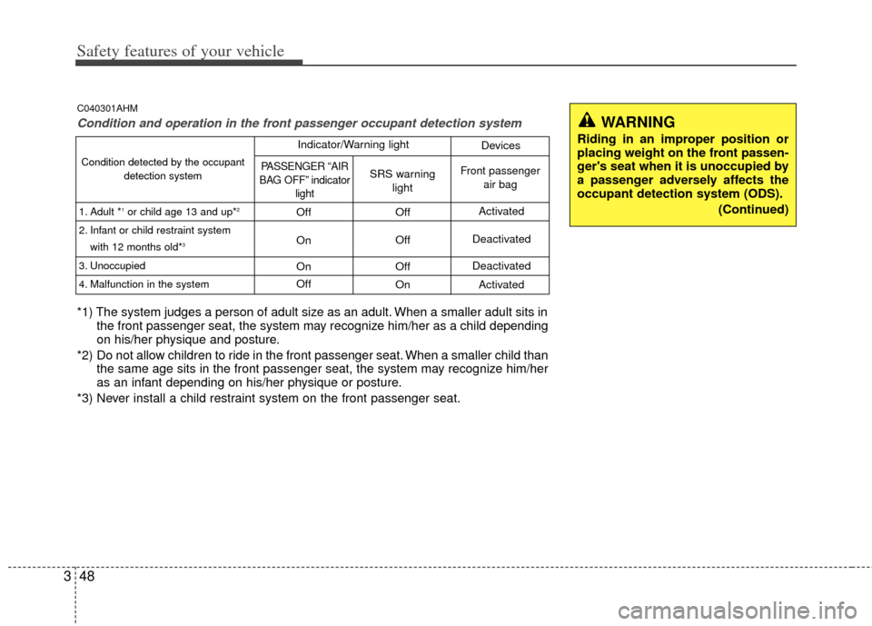 KIA Borrego 2011 1.G Repair Manual Safety features of your vehicle
48
3
C040301AHM
Condition and operation in the front passenger occupant detection system
*1) The system judges a person of adult size as an adult. When a smaller adult 