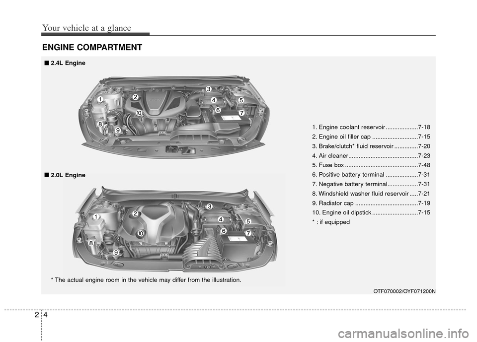 KIA Optima 2011 3.G Owners Manual Your vehicle at a glance
42
ENGINE COMPARTMENT 
1. Engine coolant reservoir ...................7-18
2. Engine oil filler cap ...........................7-15
3. Brake/clutch* fluid reservoir ..........