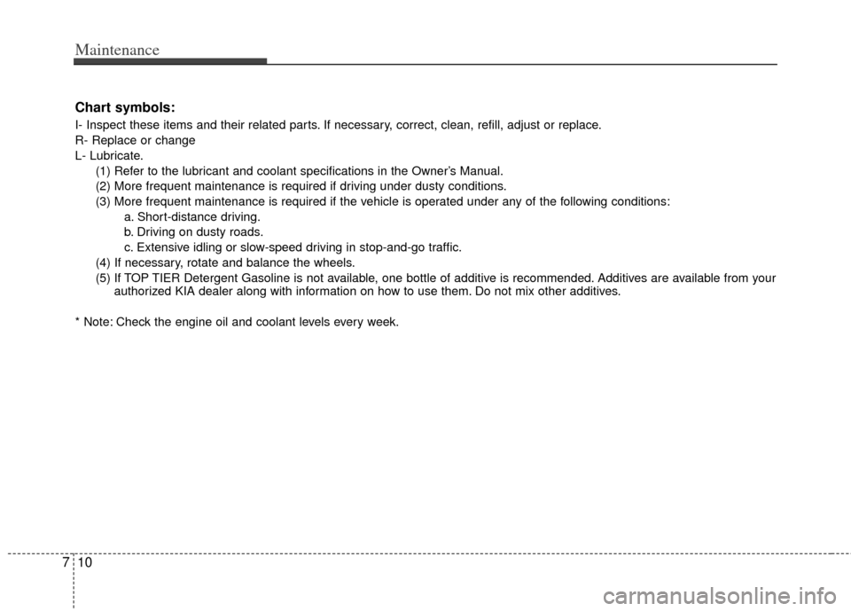 KIA Optima 2011 3.G Owners Manual Maintenance
10
7
Chart symbols:
I- Inspect these items and their related parts. If necessary, correct, clean, refill, adjust or replace.
R- Replace or change
L- Lubricate.
(1) Refer to the lubricant a