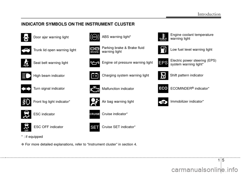 KIA Optima 2011 3.G Owners Manual 15
Introduction
INDICATOR SYMBOLS ON THE INSTRUMENT CLUSTER
Seat belt warning light
High beam indicator
Turn signal indicator
ABS warning light*
Parking brake & Brake fluid
warning light
Engine oil pr
