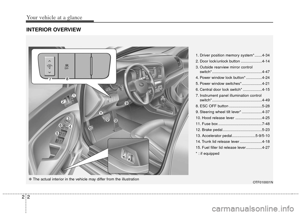 KIA Optima 2011 3.G Owners Manual Your vehicle at a glance
22
INTERIOR OVERVIEW
1. Driver position memory system* .......4-34
2. Door lock/unlock button ....................4-14
3. Outside rearview mirror control switch* .............