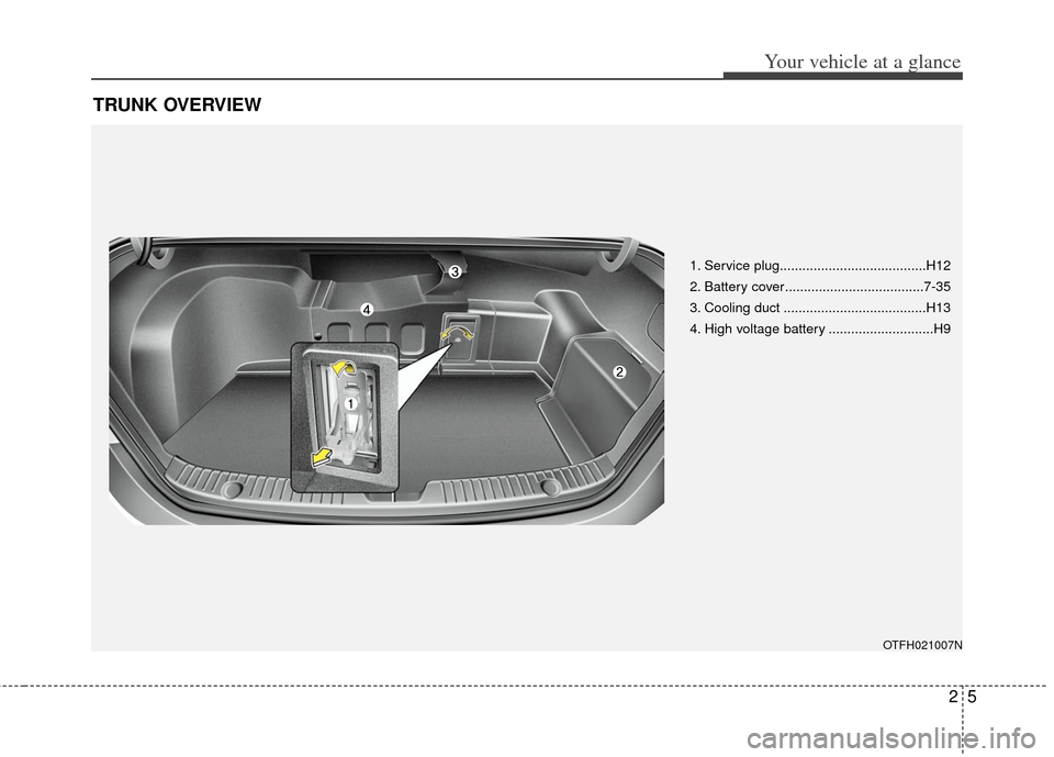 KIA Optima Hybrid 2011 3.G User Guide 25
Your vehicle at a glance
TRUNK OVERVIEW
OTFH021007N
1. Service plug.......................................H12
2. Battery cover.....................................7-35
3. Cooling duct .............