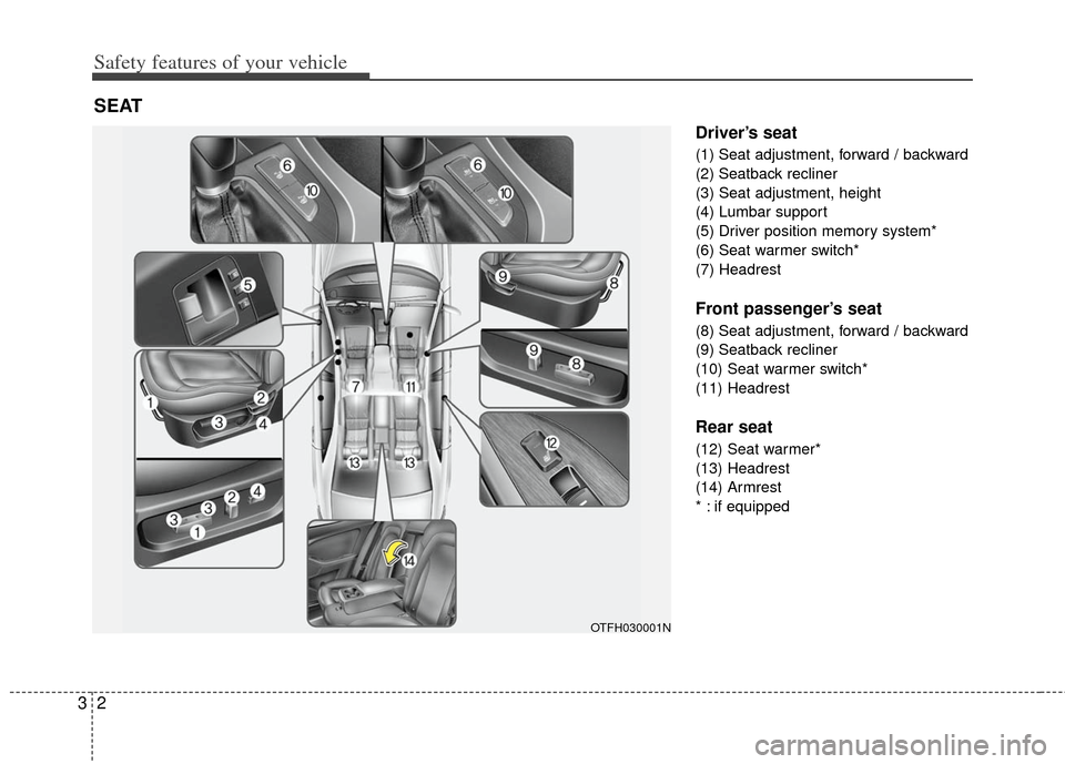 KIA Optima Hybrid 2011 3.G User Guide Safety features of your vehicle
23
Driver’s seat
(1) Seat adjustment, forward / backward
(2) Seatback recliner
(3) Seat adjustment, height
(4) Lumbar support
(5) Driver position memory system*
(6) S
