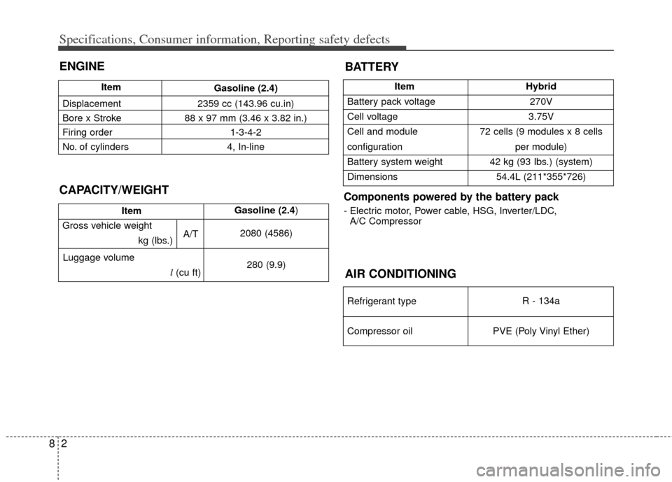 KIA Optima Hybrid 2011 3.G Owners Manual Specifications, Consumer information, Reporting safety defects
28
CAPACITY/WEIGHT
Item
Displacement
Bore x Stroke
Firing order
No. of cylinders Gasoline (2.4)
2359 cc (143.96 cu.in)
88 x 97 mm (3.46 KIA Optima Hybrid 2011 3.G Owners Manual Specifications, Consumer information, Reporting safety defects
28
CAPACITY/WEIGHT
Item
Displacement
Bore x Stroke
Firing order
No. of cylinders Gasoline (2.4)
2359 cc (143.96 cu.in)
88 x 97 mm (3.46
