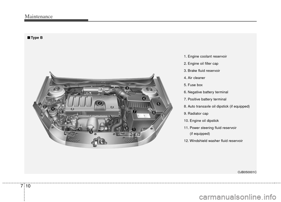 KIA Rio 2011 2.G Owners Manual Maintenance
10
7
OJB050001C
1. Engine coolant reservoir
2. Engine oil filler cap
3. Brake fluid reservoir
4. Air cleaner
5. Fuse box
6. Negative battery terminal
7. Positive battery terminal
8. Auto t