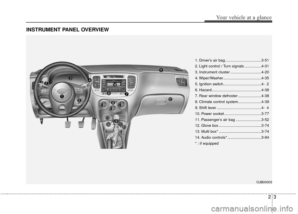 KIA Rio 2011 2.G Owners Manual 23
Your vehicle at a glance
INSTRUMENT PANEL OVERVIEW
1. Driver’s air bag ..................................3-51
2. Light control / Turn signals ................4-31
3. Instrument cluster .......... KIA Rio 2011 2.G Owners Manual 23
Your vehicle at a glance
INSTRUMENT PANEL OVERVIEW
1. Driver’s air bag ..................................3-51
2. Light control / Turn signals ................4-31
3. Instrument cluster ..........