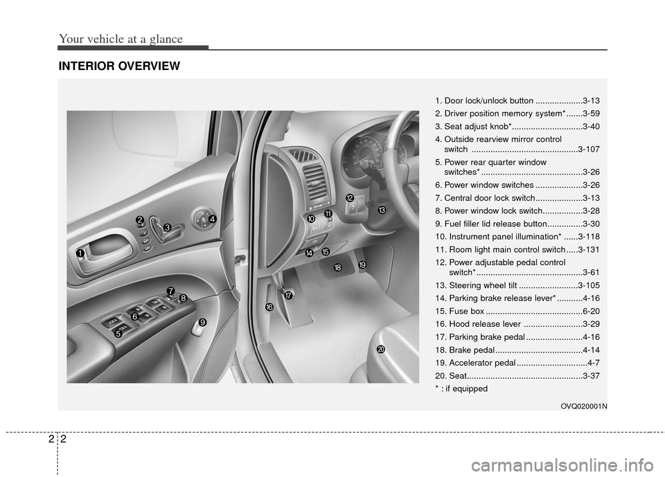 KIA Sedona 2011 2.G Owners Manual Your vehicle at a glance
22
INTERIOR OVERVIEW
OVQ020001N
1. Door lock/unlock button ....................3-13
2. Driver position memory system* .......3-59
3. Seat adjust knob*.........................