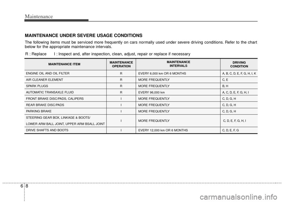 KIA Sedona 2011 2.G Owners Manual Maintenance
86
MAINTENANCE UNDER SEVERE USAGE CONDITIONS
The following items must be serviced more frequently on cars normally used under severe driving conditions. Refer to the chart
below for the ap