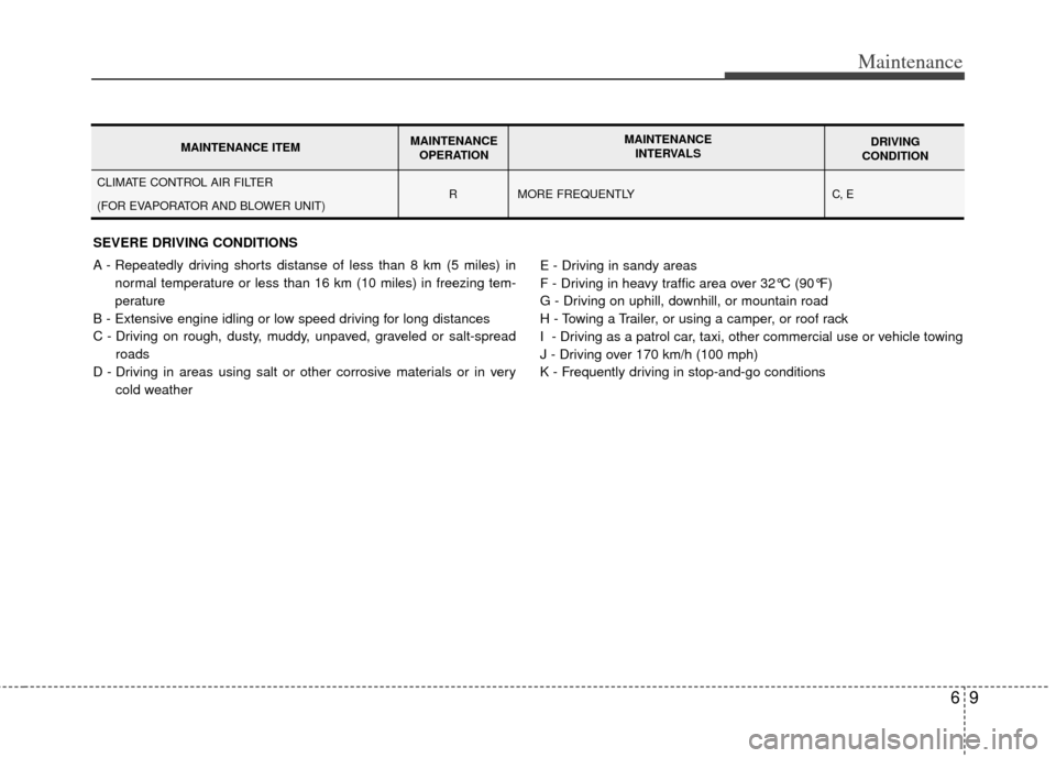 KIA Sedona 2011 2.G Manual Online 69
Maintenance
SEVERE DRIVING CONDITIONS
A - Repeatedly driving shorts distanse of less than 8 km (5 miles) innormal temperature or less than 16 km (10 miles) in freezing tem-
perature
B - Extensive e