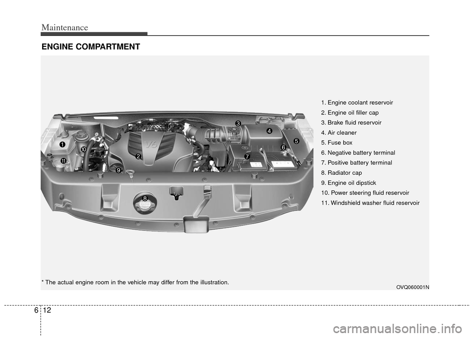 KIA Sedona 2011 2.G Owners Manual Maintenance
12
6
ENGINE COMPARTMENT 
OVQ060001N
1. Engine coolant reservoir
2. Engine oil filler cap
3. Brake fluid reservoir
4. Air cleaner
5. Fuse box
6. Negative battery terminal
7. Positive batter