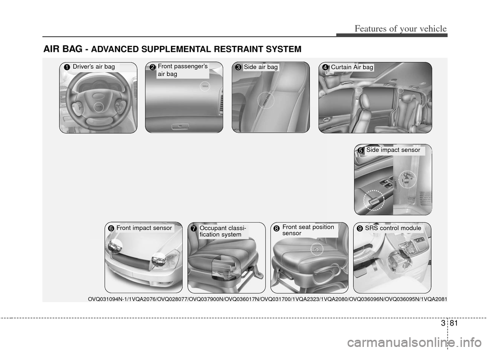 KIA Sedona 2011 2.G Owners Manual 381
Features of your vehicle
AIR BAG - ADVANCED SUPPLEMENTAL RESTRAINT SYSTEM
Driver’s air bagFront passenger’s
air bagCurtain Air bag
SRS control module
OVQ031094N-1/1VQA2076/OVQ028077/OVQ037900N