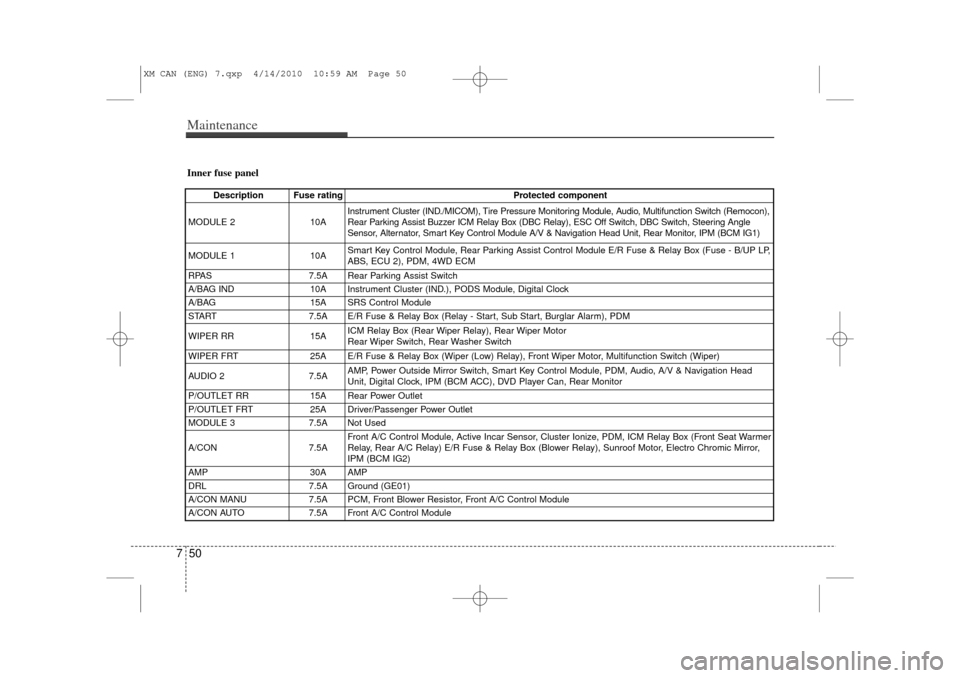 KIA Sorento 2011 2.G Owners Manual Maintenance50
7Inner fuse panel
Description Fuse rating Protected component
MODULE 2 10AInstrument Cluster (IND./MICOM), Tire Pressure Monitoring Module, Audio, Multifunction Switch (Remocon),
Rear Pa