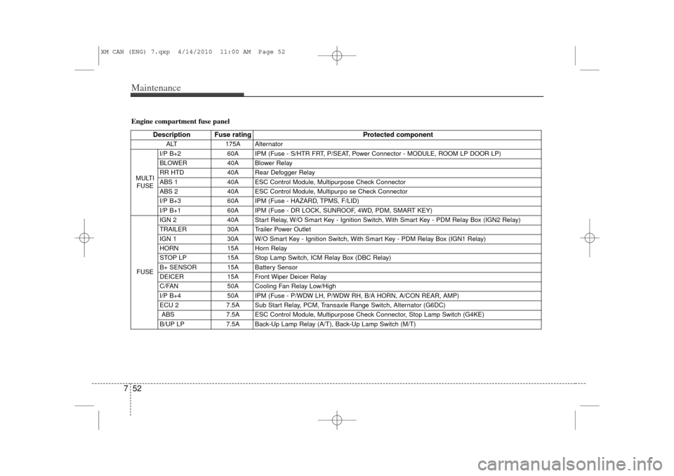 KIA Sorento 2011 2.G Owners Manual Maintenance52
7Engine compartment fuse panel
Description Fuse rating Protected component
ALT175A Alternator
MULTI FUSE I/P B+2
60A IPM (Fuse - S/HTR FRT, P/SEAT, Power Connector - MODULE, ROOM LP DOO KIA Sorento 2011 2.G Owners Manual Maintenance52
7Engine compartment fuse panel
Description Fuse rating Protected component
ALT175A Alternator
MULTI FUSE I/P B+2
60A IPM (Fuse - S/HTR FRT, P/SEAT, Power Connector - MODULE, ROOM LP DOO