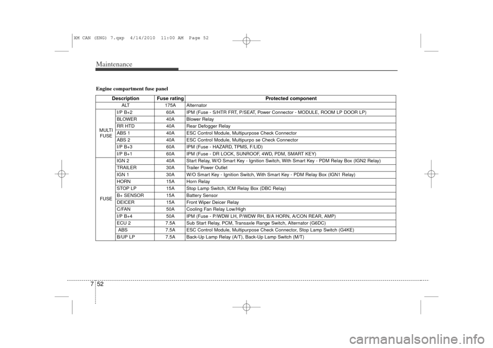KIA Sorento 2011 2.G Owners Manual Maintenance52
7Engine compartment fuse panel
Description Fuse rating Protected component
ALT175A Alternator
MULTI FUSE I/P B+2 
60A IPM (Fuse - S/HTR FRT, P/SEAT, Power Connector - MODULE, ROOM LP DOO