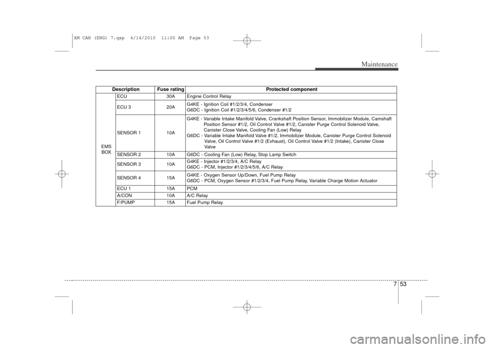 KIA Sorento 2011 2.G Owners Manual 753
Maintenance
Description Fuse ratingProtected component
EMS
BOX ECU 30A Engine Control Relay
ECU 3
20AG4KE - Ignition Coil #1/2/3/4, Condenser
G6DC - Ignition Coil #1/2/3/4/5/6, Condenser #1/2
SENS