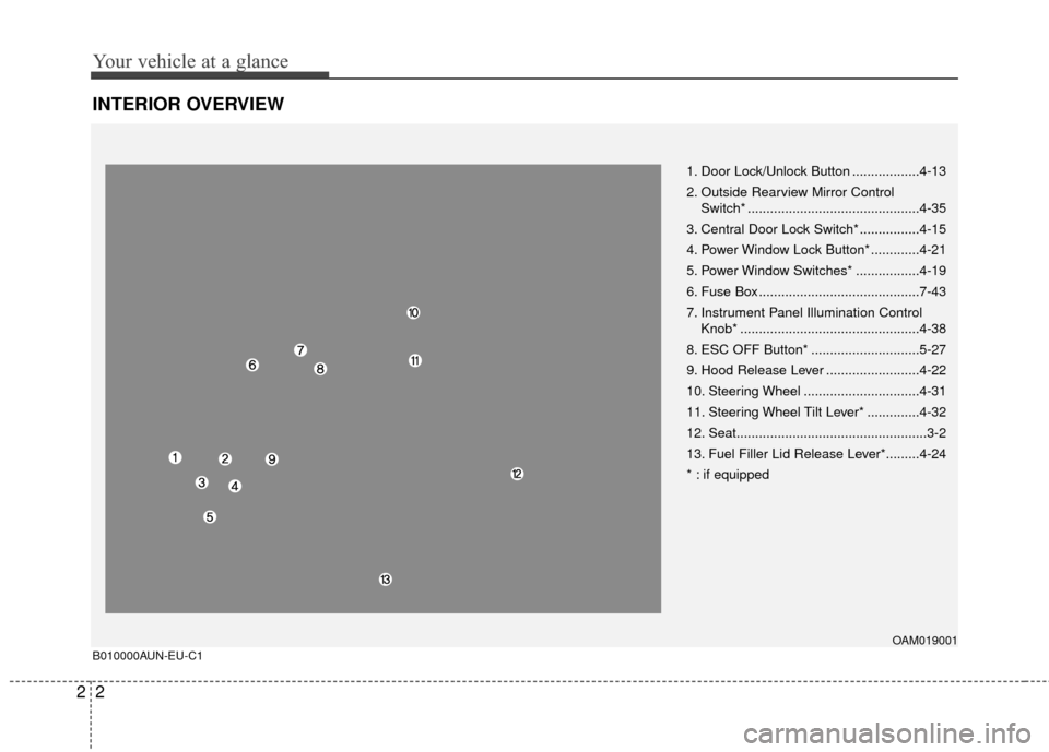 KIA Soul 2011 1.G Owners Manual Your vehicle at a glance
22
INTERIOR OVERVIEW
1. Door Lock/Unlock Button ..................4-13
2. Outside Rearview Mirror Control Switch* ..............................................4-35
3. Central