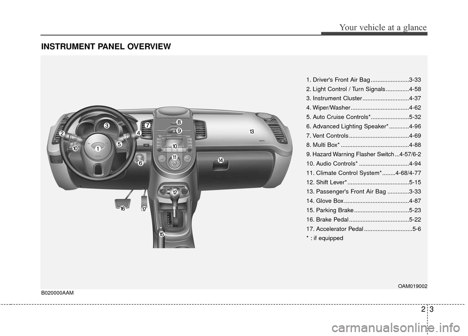 KIA Soul 2011 1.G Owners Manual 23
Your vehicle at a glance
INSTRUMENT PANEL OVERVIEW
1. Drivers Front Air Bag .......................3-33
2. Light Control / Turn Signals ..............4-58
3. Instrument Cluster ...................